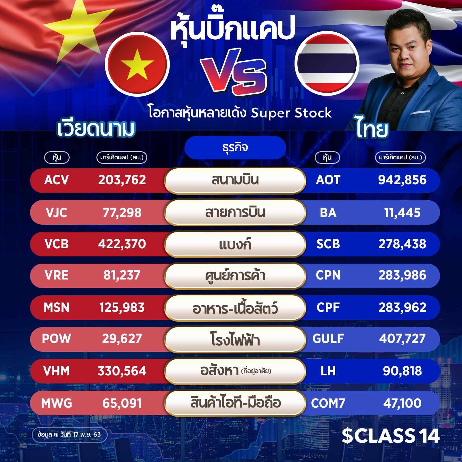 หุ้นไทย VS หุ้นเวียดนาม thailand VS vietnam